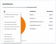 PDF-Ausdruck