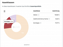 Assetklasse Immobilien